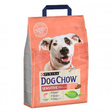 Dog Chow Sensitive