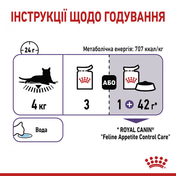 Royal Canin Appetite Control Loaf консерва для взрослых кошек предрасположенных к набору лишнего веса (паштет) фото