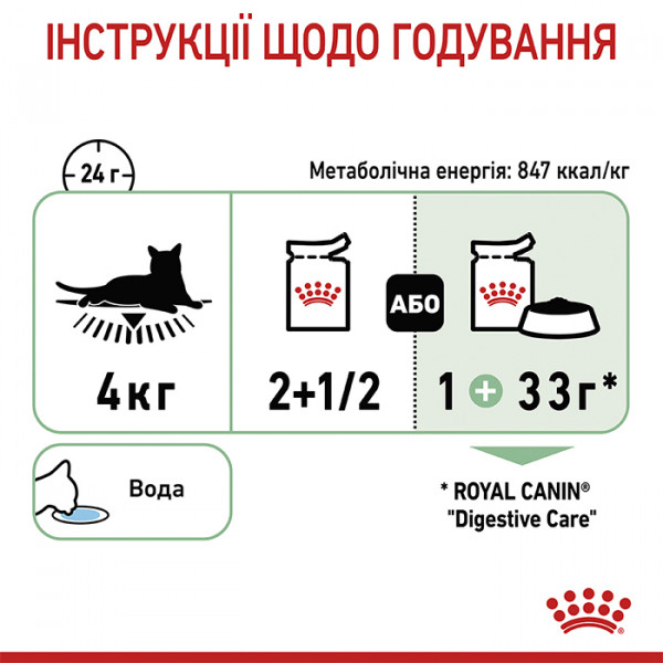 Royal Canin Digest Sensitive консерва для дорослих котів з чутливим травленням (шматочки в соусі) фото