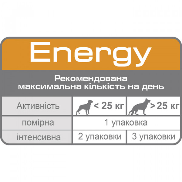 Royal Canin Energy фото