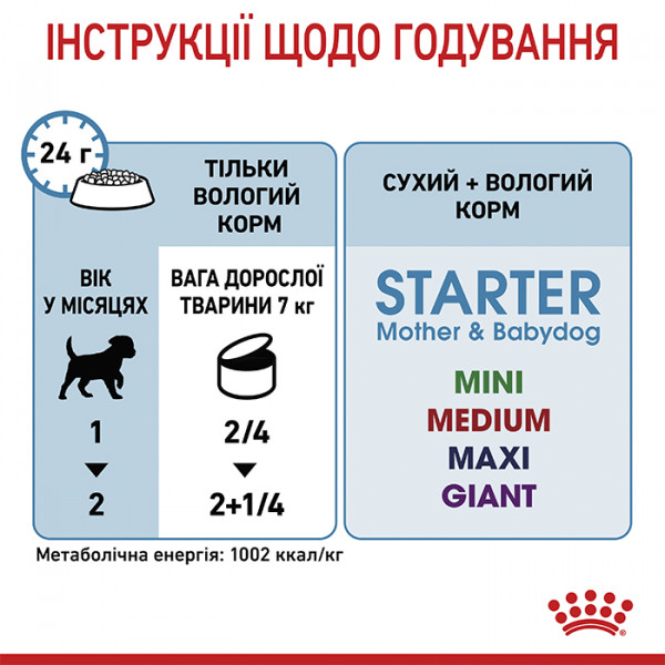 Royal Canin Starter Mousse консерва для щенков всех пород в период отъема до 2-месячного возраста фото