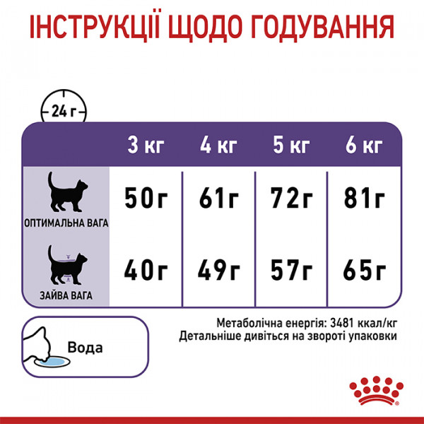 Royal Canin Appetite Control сухой корм для взрослых кошек предрасположенных к набору лишнего веса фото
