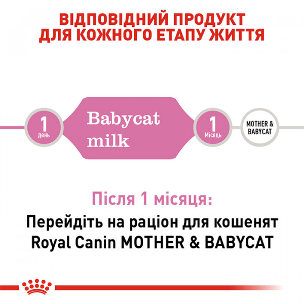 Royal Canin Babyсat Milk фото