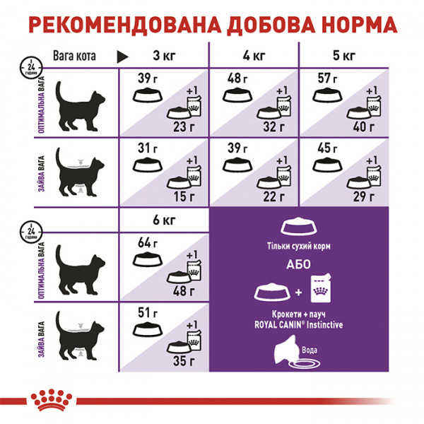 Royal Canin Sensible 33 сухий корм для дорослих котів з чутливим травленням фото