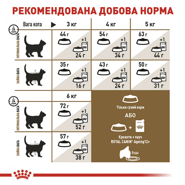 Royal Canin Sterilised 12+ сухой корм для стерилизованных котов в возрасте от 12 лет фото