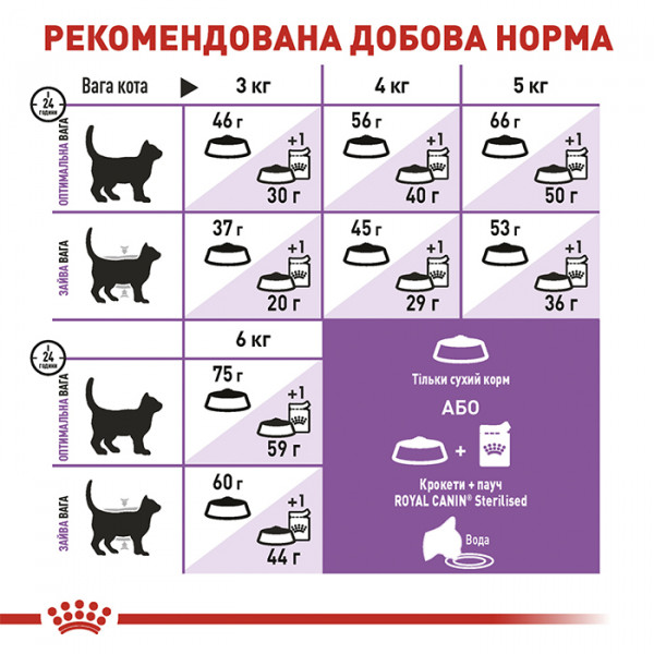 Royal Canin Sterilised 7+ сухой корм для стерилизованных котов в возрасте от 7 лет фото