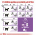 Royal Canin Sterilised Appetite Control 7+ сухой корм для стерилизованных котов старше 7 лет фото